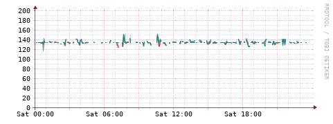 [Interfaces]: Packet rates
