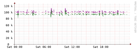 [Interfaces]: Bit rates