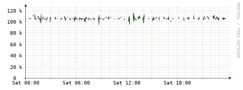 [Interfaces]: Bit rates