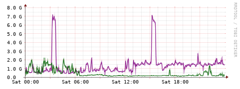 [Interfaces]: Bit rates