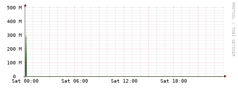 [Interfaces]: Bit rates