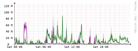 [Interfaces]: Bit rates