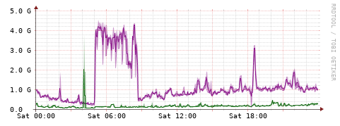 [Interfaces]: Bit rates
