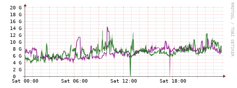 [Interfaces]: Bit rates
