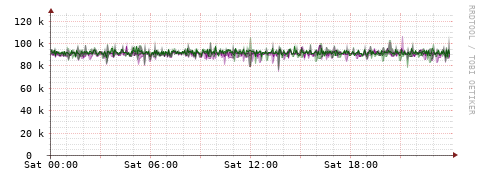 [Interfaces]: Bit rates