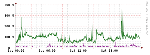 [Interfaces]: Bit rates