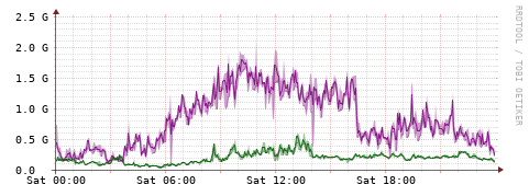[Interfaces]: Bit rates