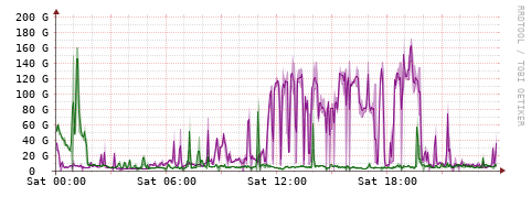 [Interfaces]: Bit rates