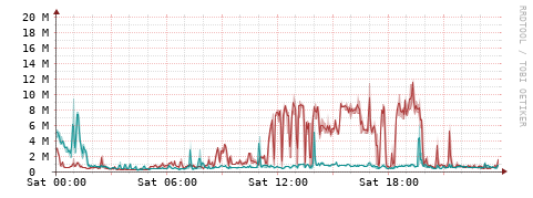 [Interfaces]: Packet rates