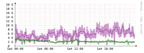 [Interfaces]: Bit rates