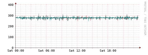 [Interfaces]: Packet rates