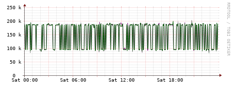 [Interfaces]: Bit rates