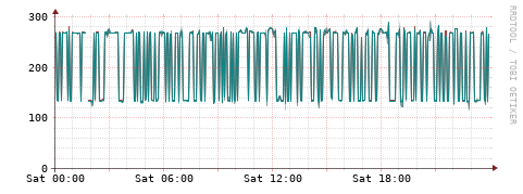 [Interfaces]: Packet rates