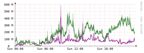 [Interfaces]: Bit rates