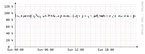 [Interfaces]: Bit rates
