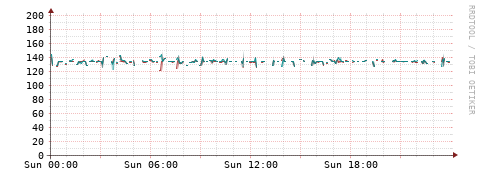 [Interfaces]: Packet rates