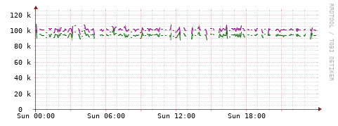 [Interfaces]: Bit rates