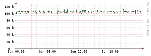 [Interfaces]: Bit rates