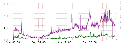 [Interfaces]: Bit rates