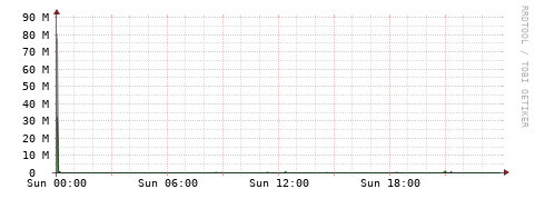 [Interfaces]: Bit rates