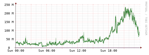 [Interfaces]: Bit rates