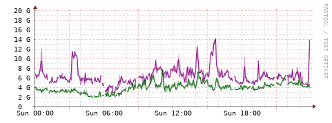 [Interfaces]: Bit rates