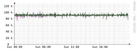 [Interfaces]: Bit rates