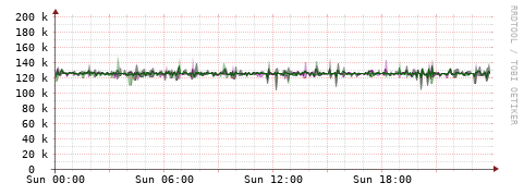 [Interfaces]: Bit rates
