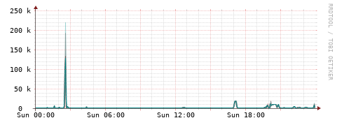 [Interfaces]: Packet rates