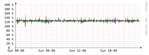 [Interfaces]: Bit rates