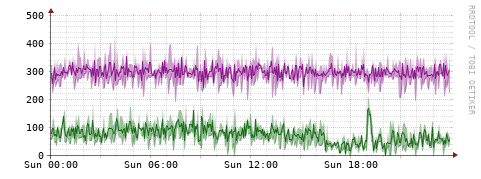 [Interfaces]: Bit rates