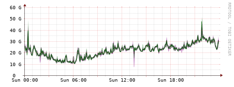 [Interfaces]: Bit rates