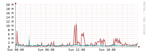 [Interfaces]: Packet rates