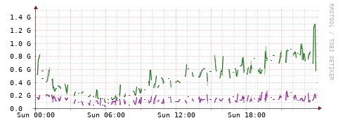 [Interfaces]: Bit rates