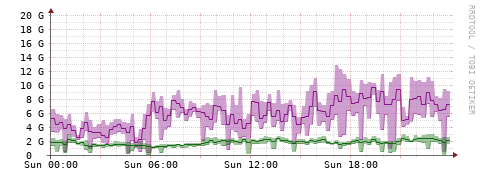 [Interfaces]: Bit rates