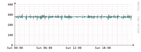[Interfaces]: Packet rates