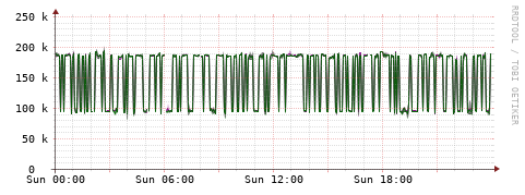 [Interfaces]: Bit rates