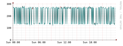 [Interfaces]: Packet rates