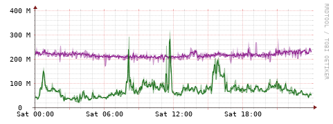 [Interfaces]: Bit rates