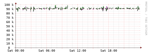 [Interfaces]: Bit rates