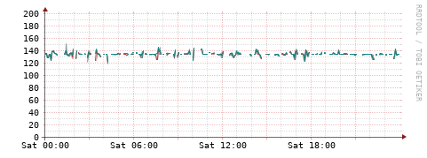 [Interfaces]: Packet rates