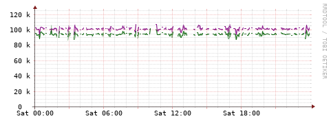 [Interfaces]: Bit rates