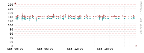 [Interfaces]: Packet rates
