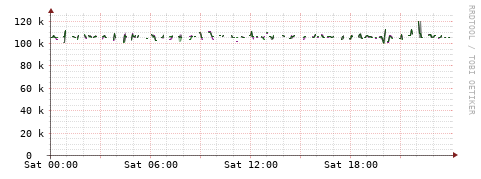 [Interfaces]: Bit rates