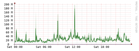[Interfaces]: Bit rates
