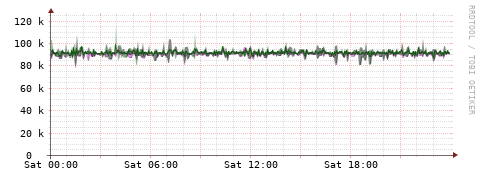 [Interfaces]: Bit rates