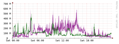 [Interfaces]: Bit rates