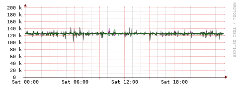 [Interfaces]: Bit rates