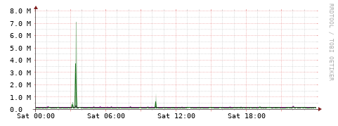 [Interfaces]: Bit rates