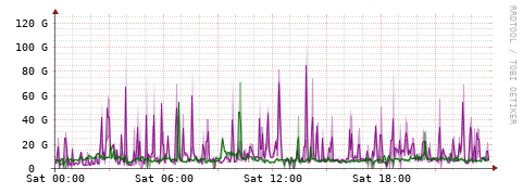 [Interfaces]: Bit rates